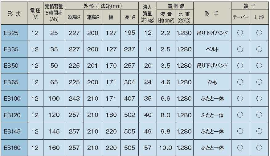 EBシリーズ要項表