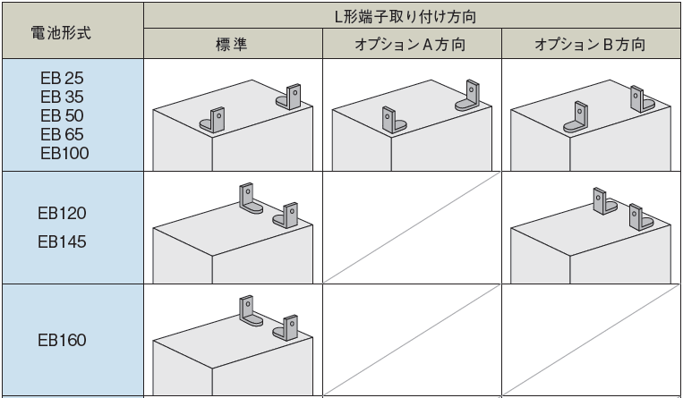 L型端子取り付け方向